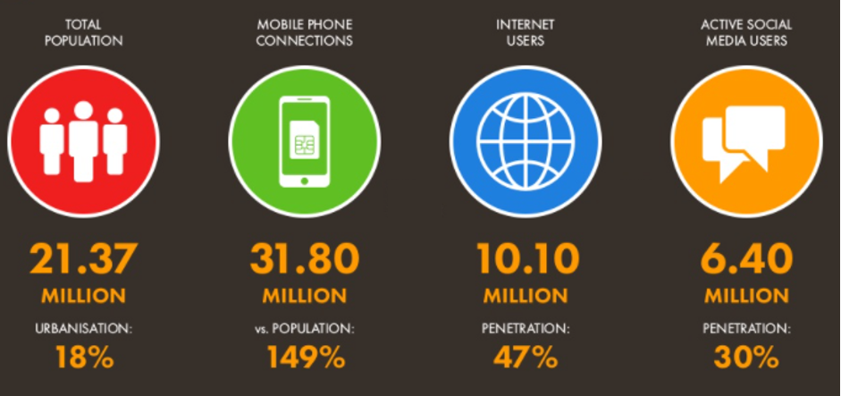 Online Shoppers in Sri Lanka and eCommerce Websites