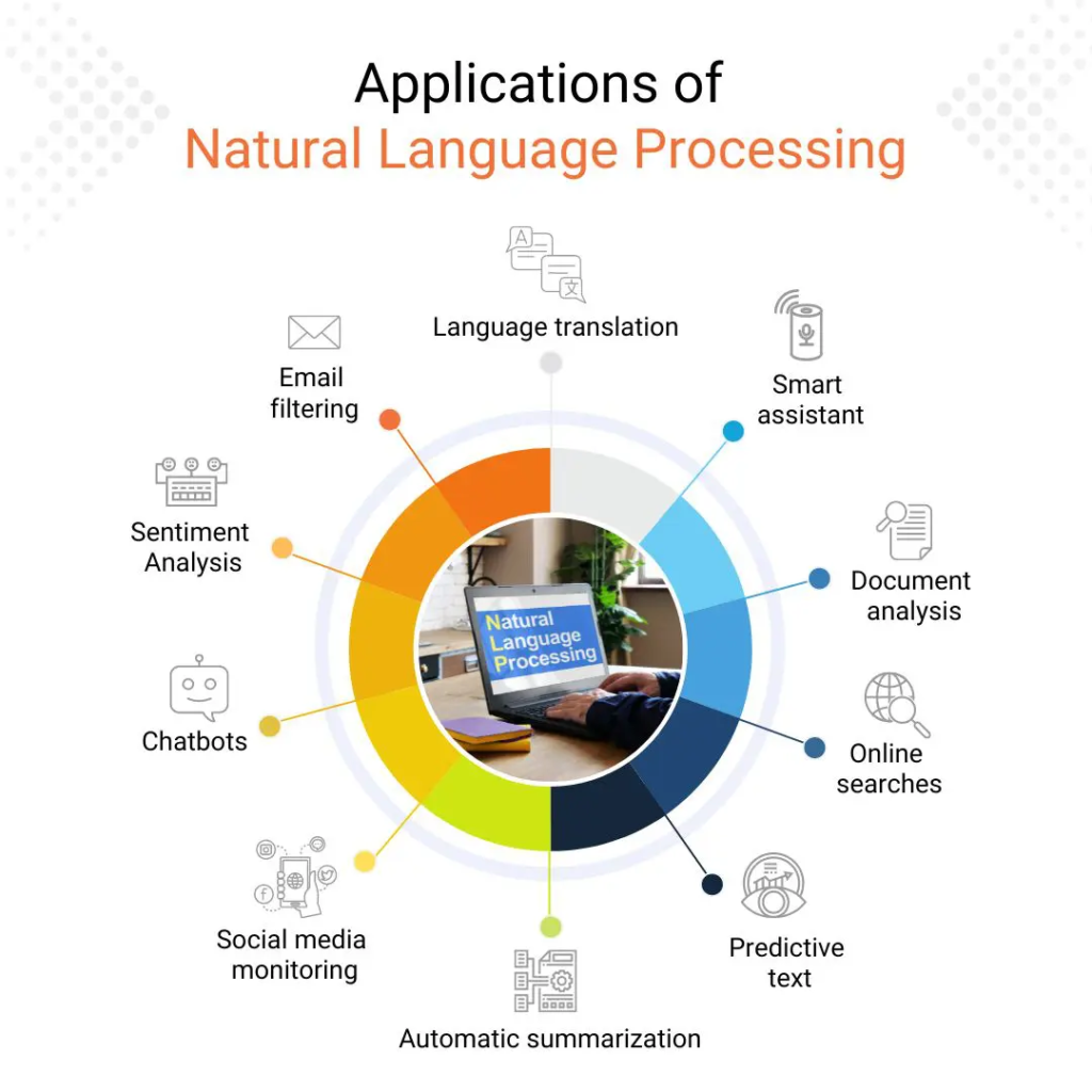 Best Natural Language Processing Models Available for NLP Tasks – Blog ...