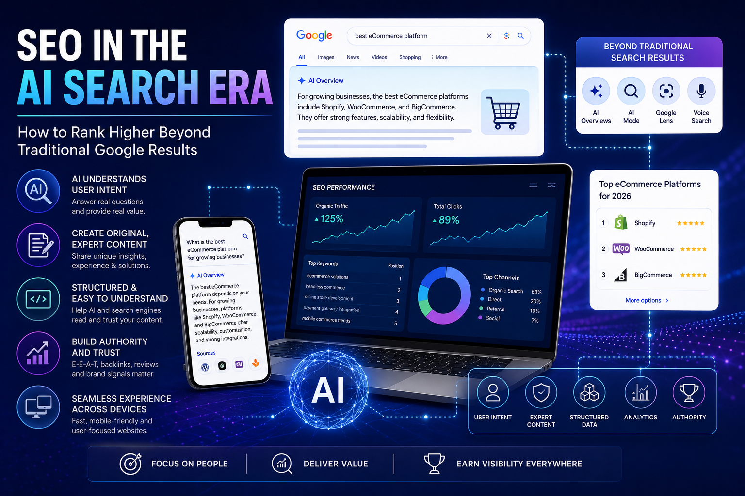 SEO in the AI Search Era: How to Rank Higher Beyond Traditional Google Results